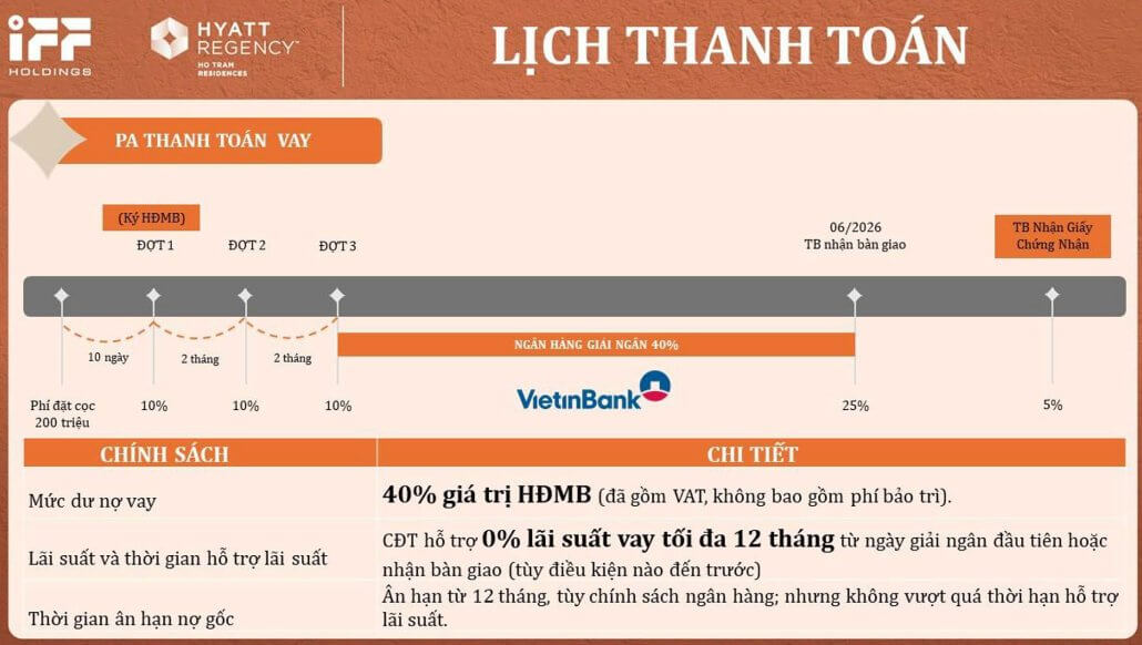 hyatt regency ho tram thanh toan vay